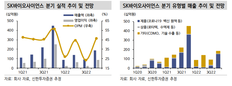 (자료 출처=신한투자증권)