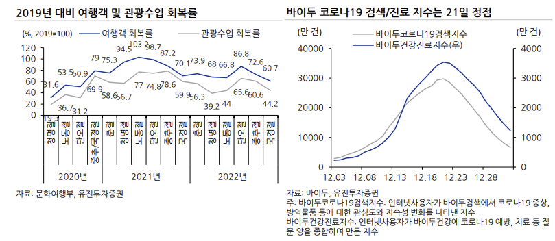 (출처=유진투자증권)