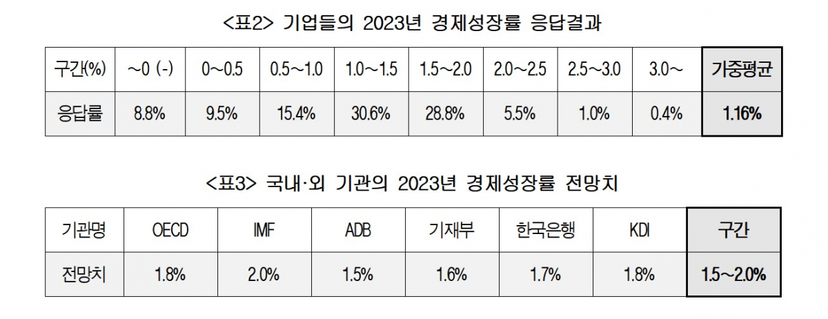 ▲(제공=대한상공회의소)