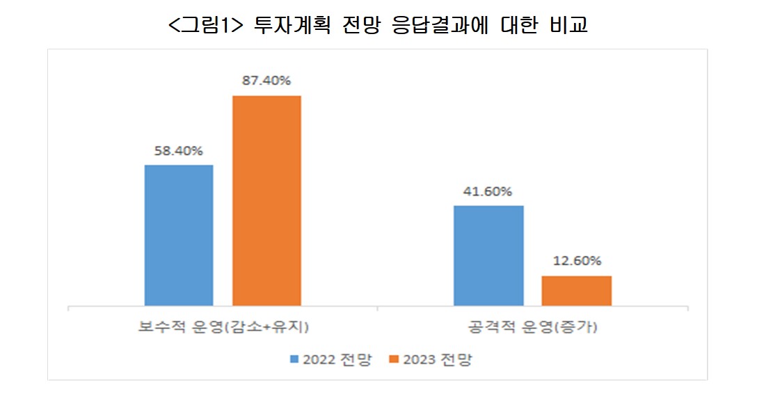 ▲(제공=대한상공회의소)