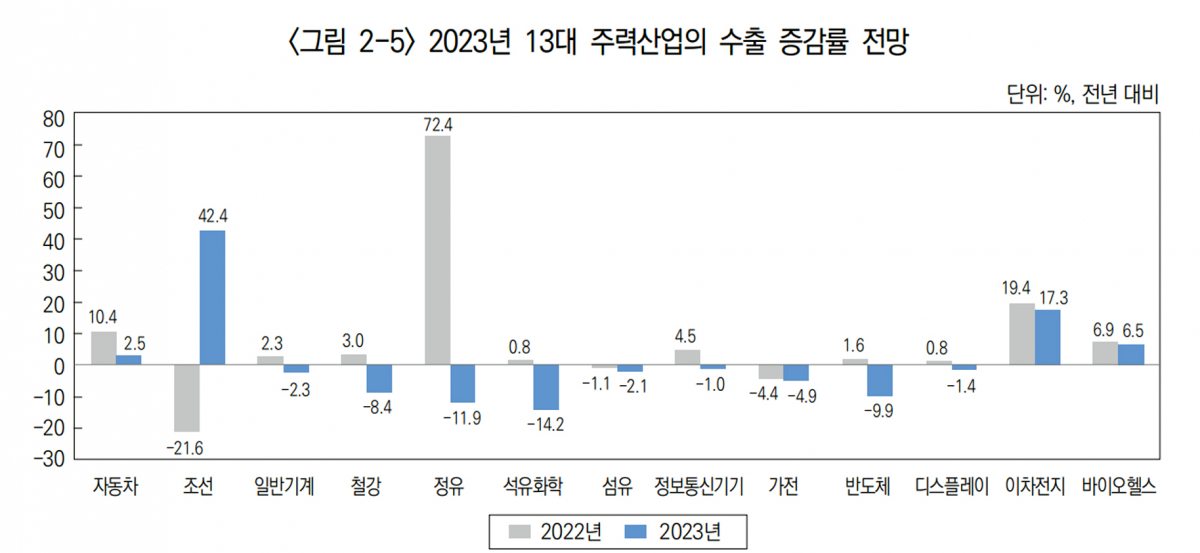 (자료=산업연구원)