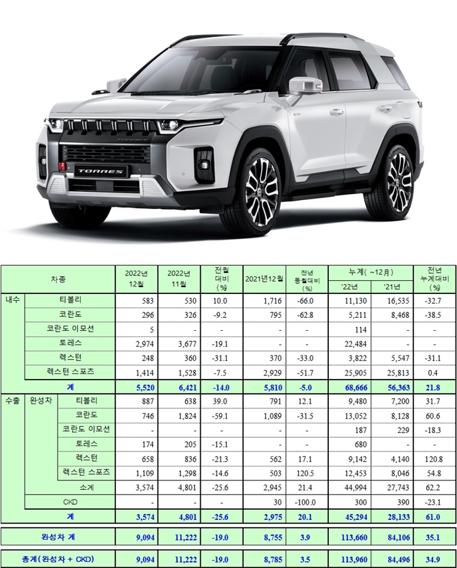 (사진/자료=쌍용차)