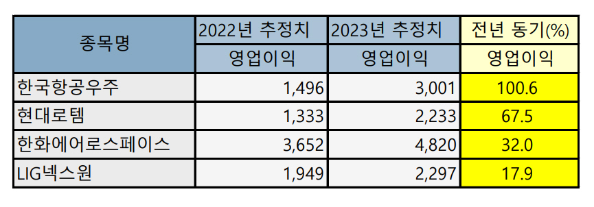 ▲출처=에프앤가이드