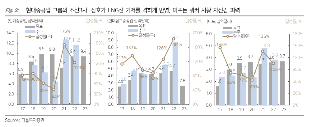(출처=다올투자증권)