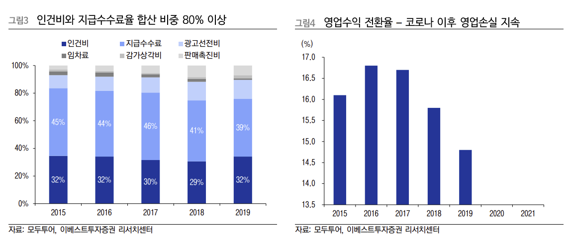 (출처=이베스트투자증권)