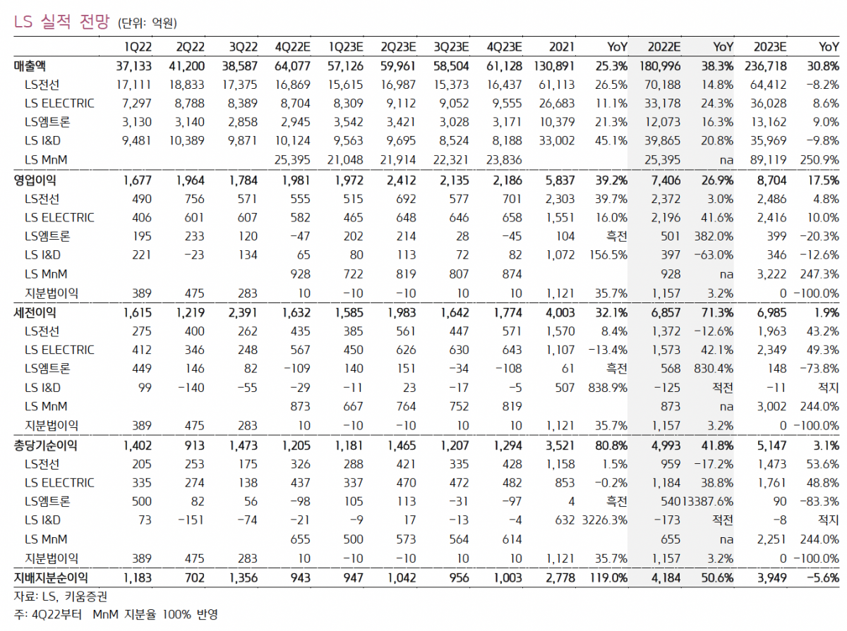 (출처=키움증권)