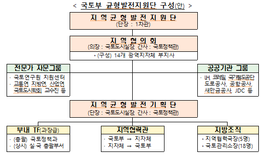 (자료제공=국토교통부)