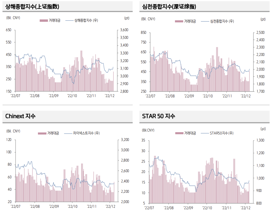 (출처=키움증권)