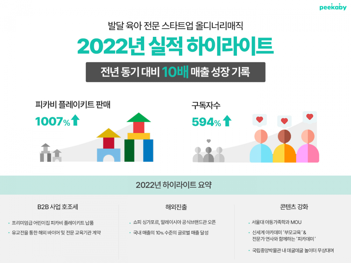 (사진제공=올디너리매직)