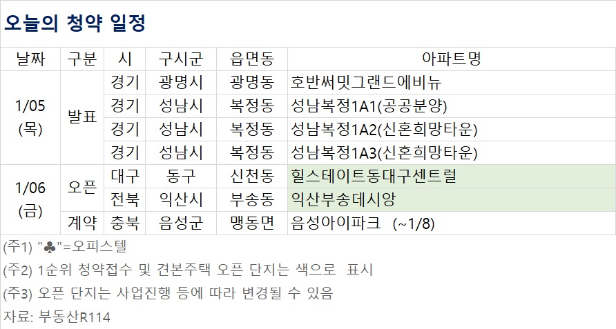 ▲오늘의 청약 일정 (자료제공=부동산R114)