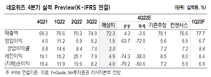 (출처=NH투자증권)