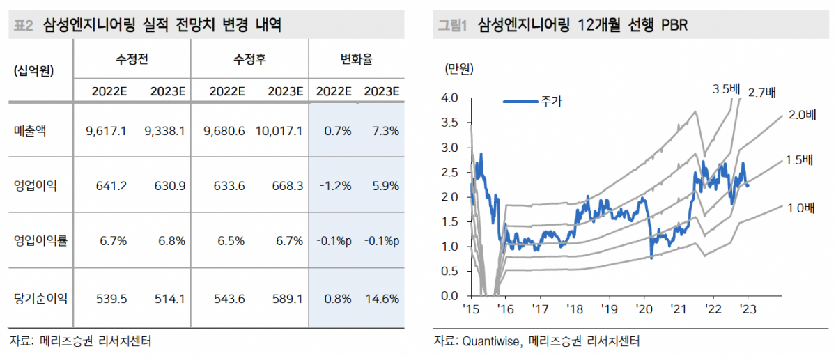 (출처=메리츠증권)