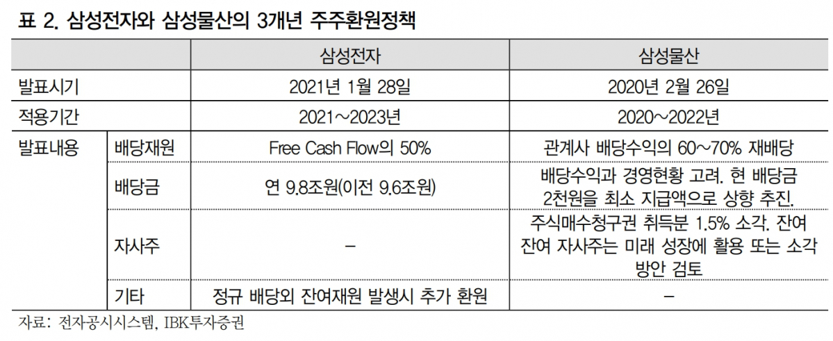 (출처=IBK투자증권)