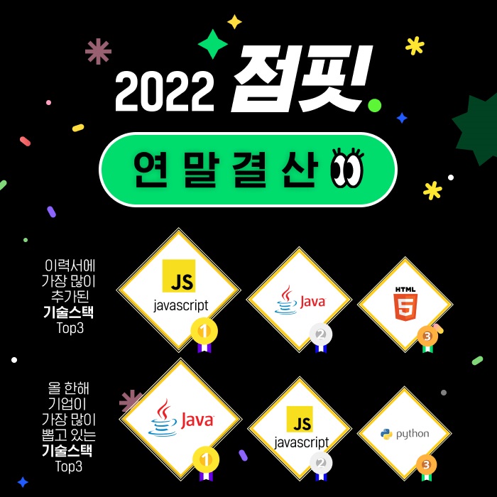 ▲개발자 채용 플랫폼 점핏, 2022 연말결산 발표 (사람인HR)