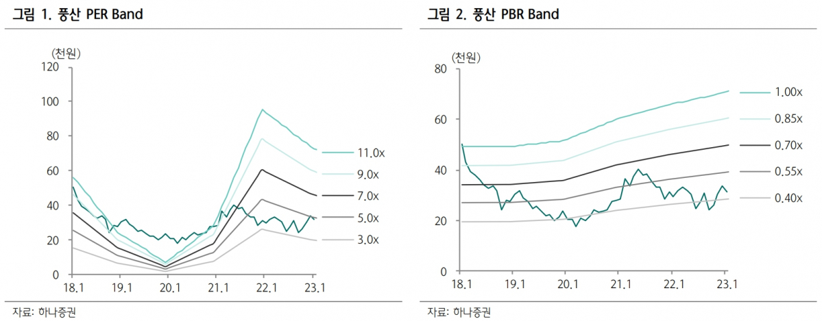 (출처=하나증권)