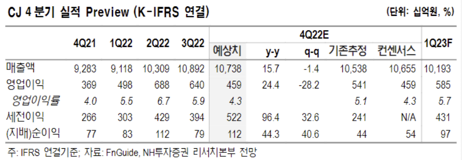 (출처=NH투자증권)