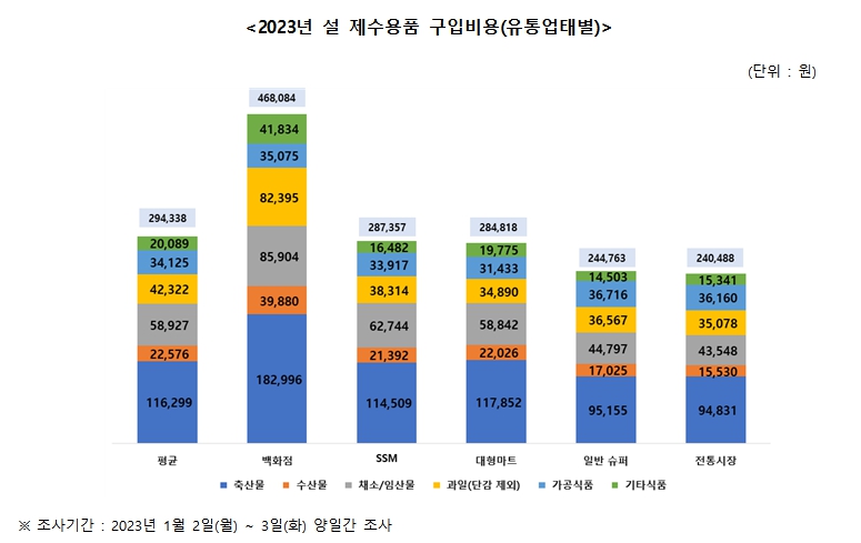 (사진제공=소비자단체협의회)