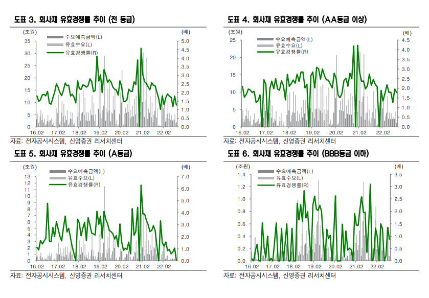 (자료출처=신영증권)
