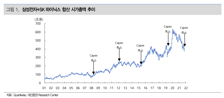 (출처=대신증권)