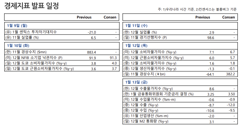 (출처=NH투자증권)