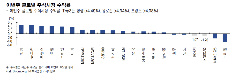 (출처=NH투자증권)
