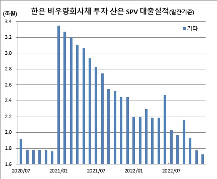 (한국은행)