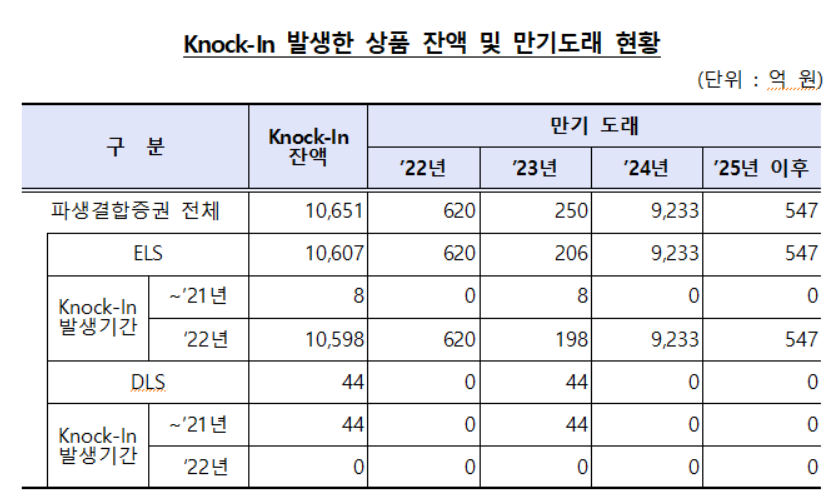 (자료 제공=금융감독원)