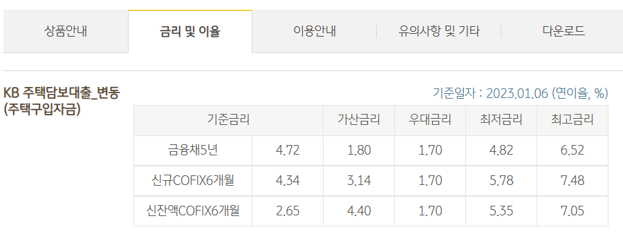 (KB국민은행 홈페이지 캡쳐. )