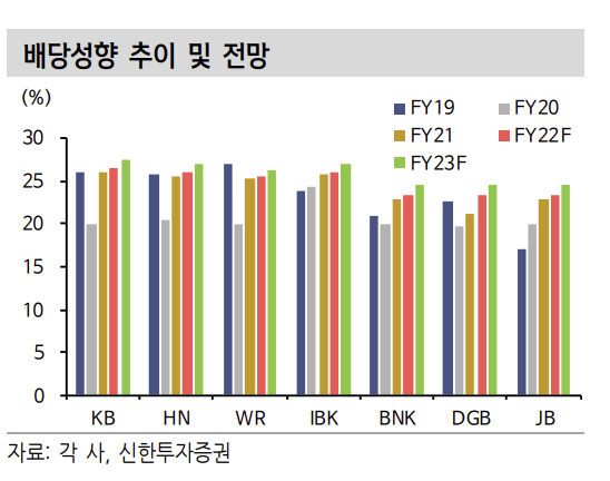 (출처=신한투자증권)