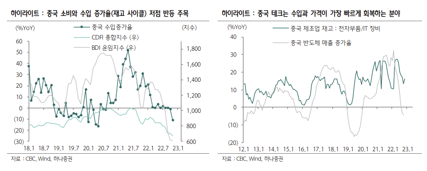 (출처=하나증권)
