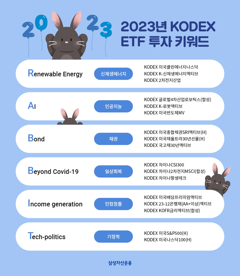 (제공=삼성자산운용)