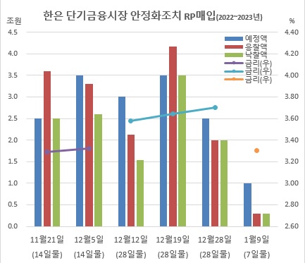 (한국은행, 이투데이 정리)