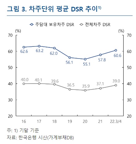 (한국은행)