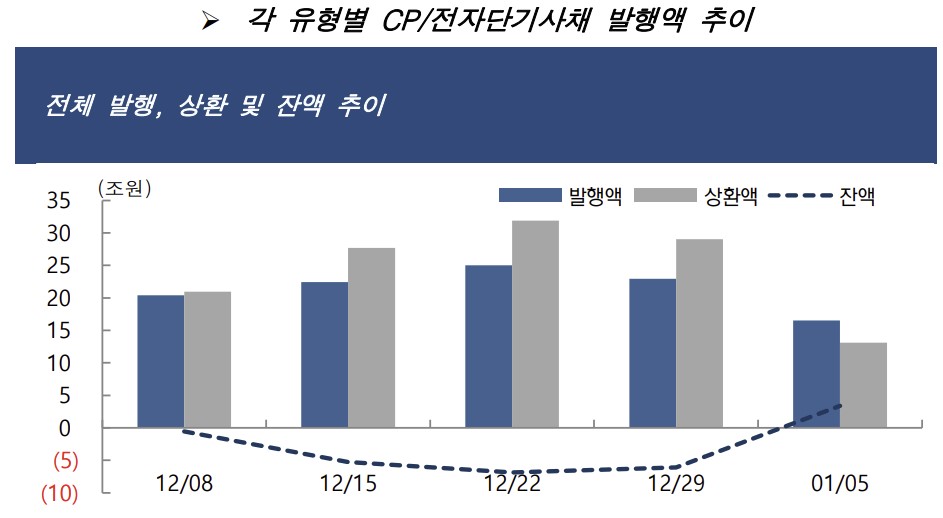 (출처=금융투자협회)