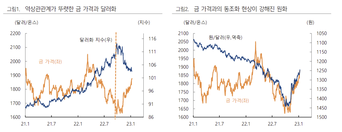 (출처=하이투자증권)