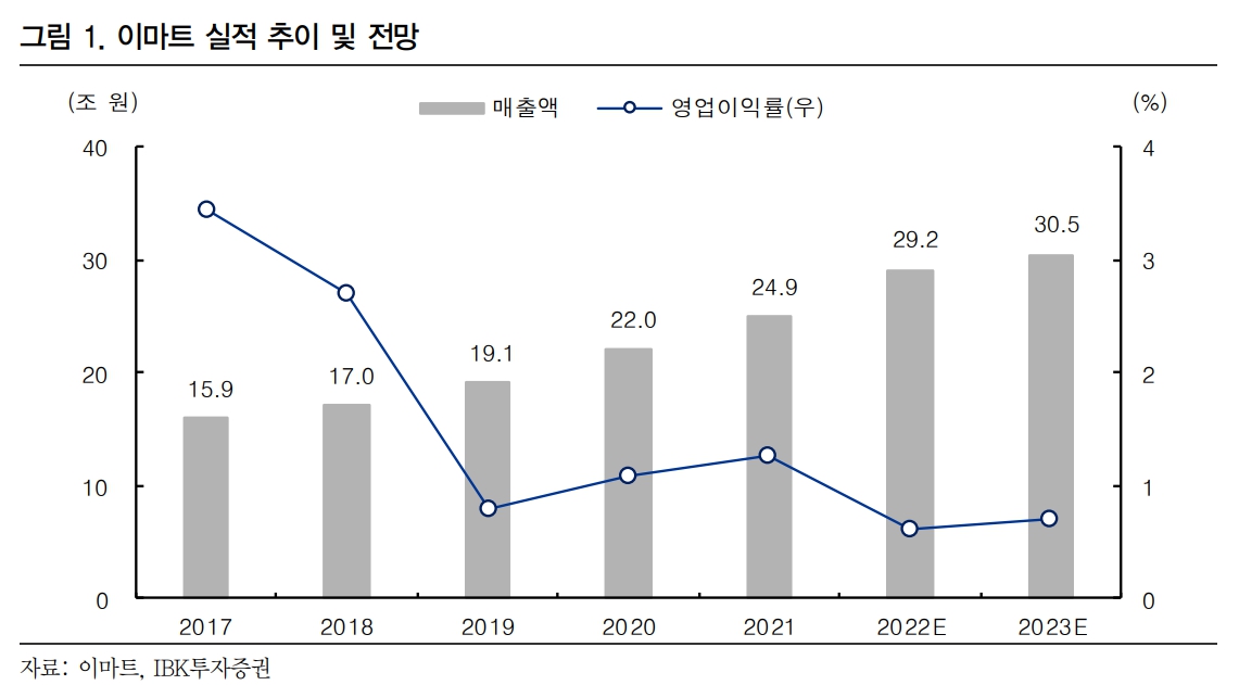 (출처=IBK투자증권)