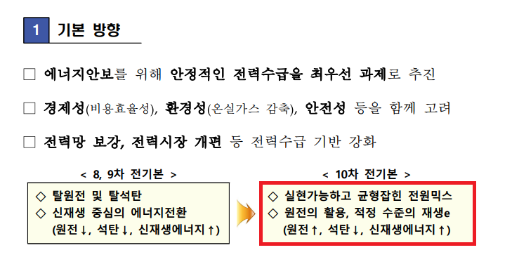▲10일 국회 산업통상자원중소벤처기업위원회에 따르면 산업통상자원부는 11일 열리는 전체회의에서 10차 전기본 보고를 진행한다. (자료제공=국회 산업통상자원중소벤처기업위원회)