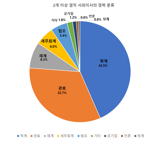 (출처=리더스인덱스)