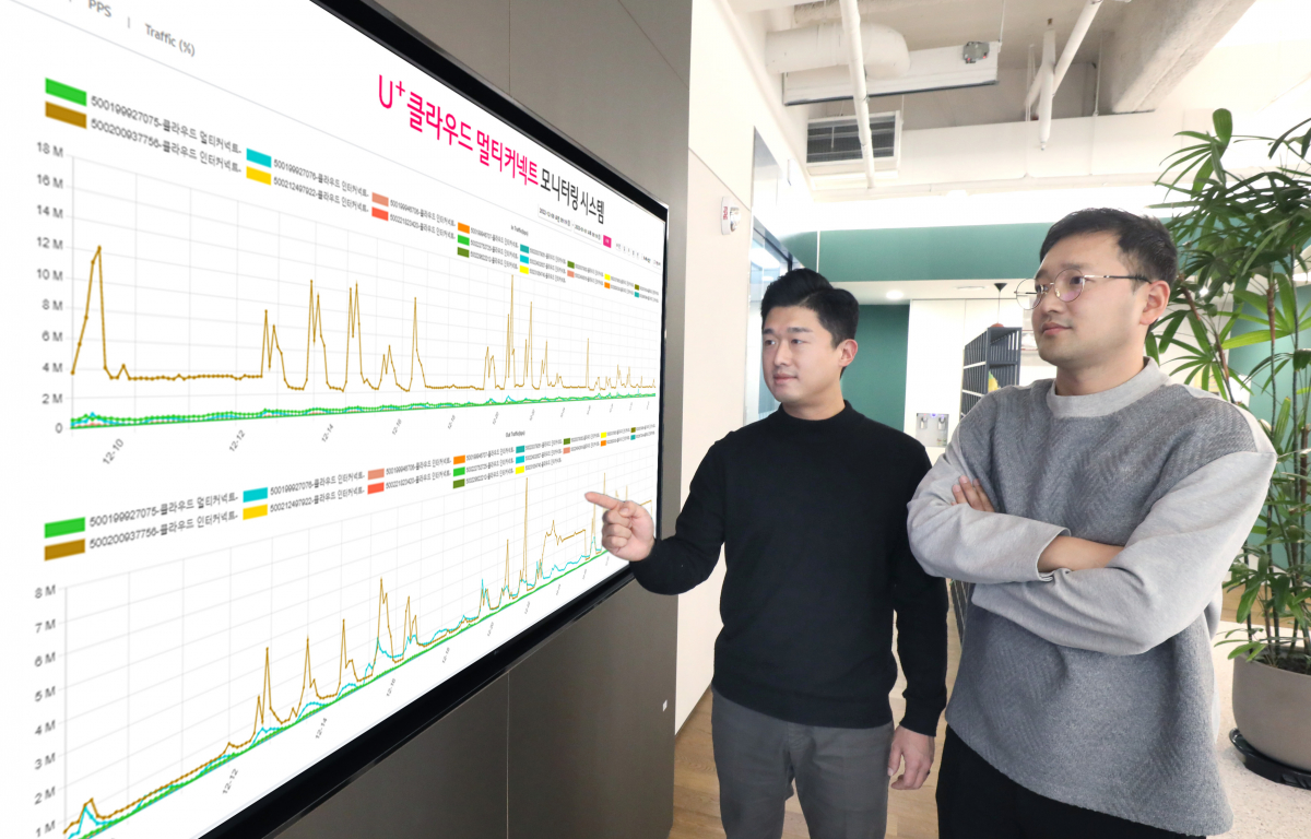 ▲LG유플러스 직원들이 ‘U+클라우드 멀티커넥트’ 전용 포털을 이용하고 있는 모습. (사진제공=LG유플러스)