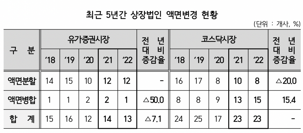 (출처=한국예탁결제원)