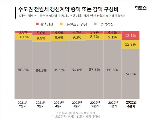 (자료제공=집토스)