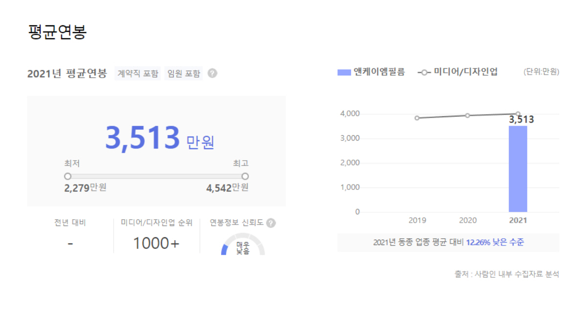 ▲(출처=사람인)
