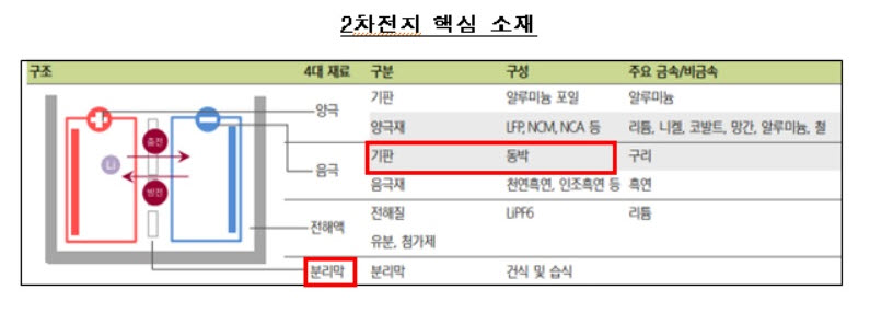 (자료제공=공정거래위원회)
