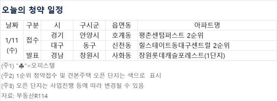 ▲오늘의 청약 일정 (자료제공=부동산R114)