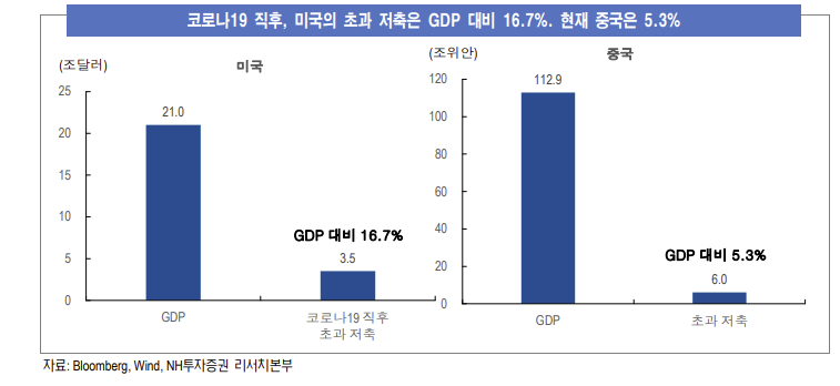 (출처=NH투자증권)