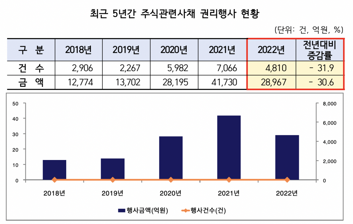 (출처=한국예탁결제원)