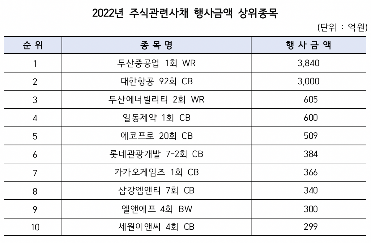 (출처=한국예탁결제원)