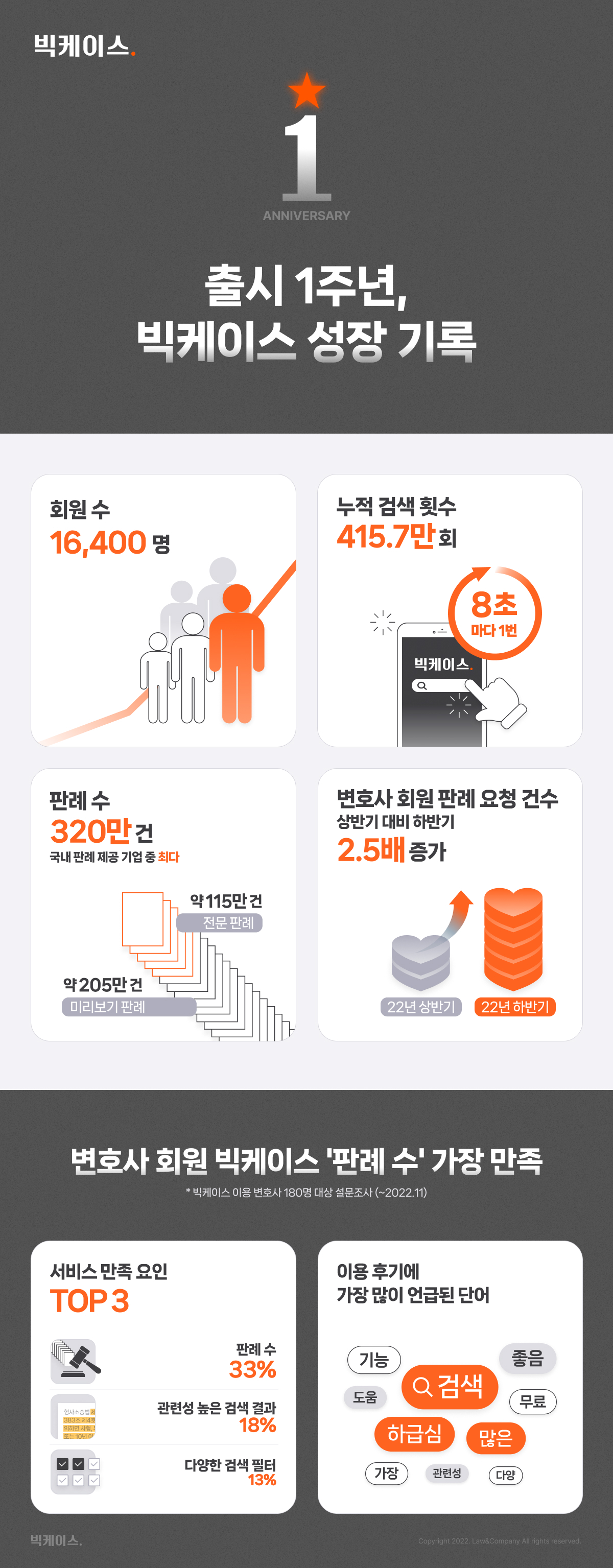 (사진제공=로앤컴퍼니)