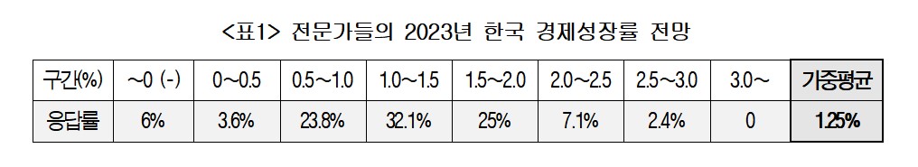 ▲(자료=대한상공회의소)