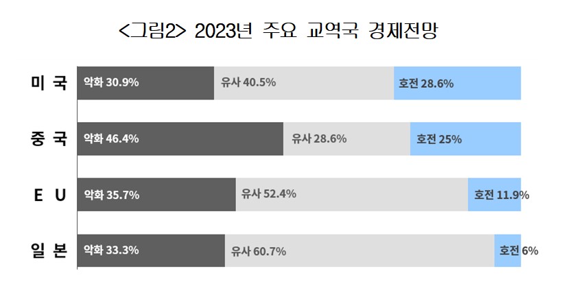 ▲(자료=대한상공회의소)